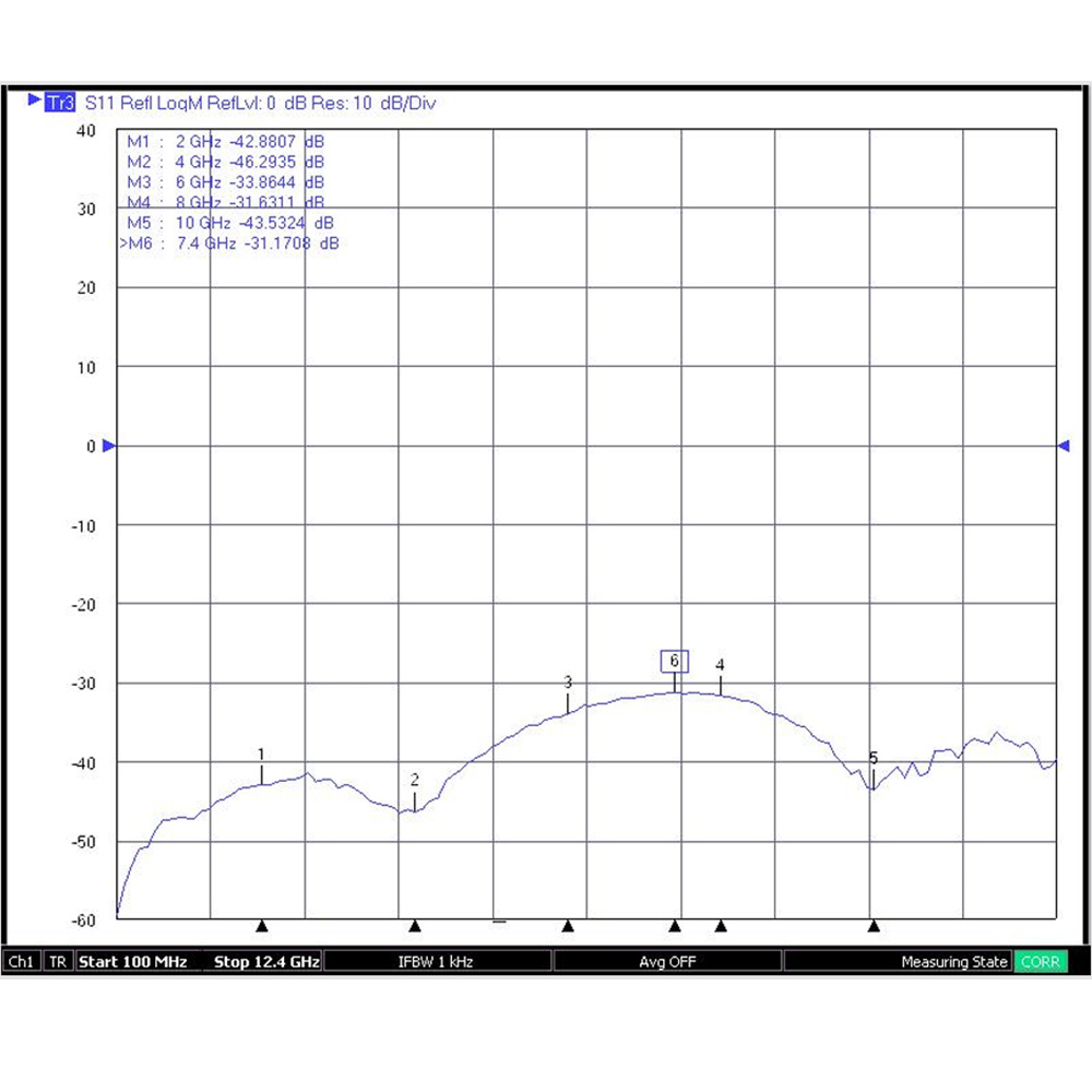 HS-SMAF Edge Type For 1.6 PCB Connector (12.4G)_L10.5_Web4